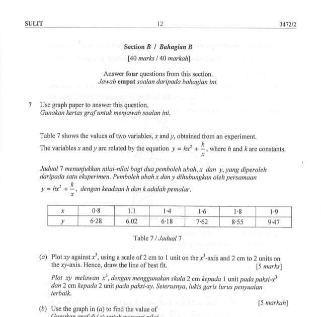 Soalan Percubaan Spm 2019 Addmath Negeri Sembilan - Muharram d