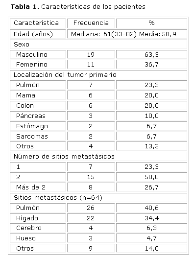 El midazolam puede usarse por vía subcutánea o endovenosa. Midazolam En La Sedacion Paliativa Terminal De Pacientes Con Cancer