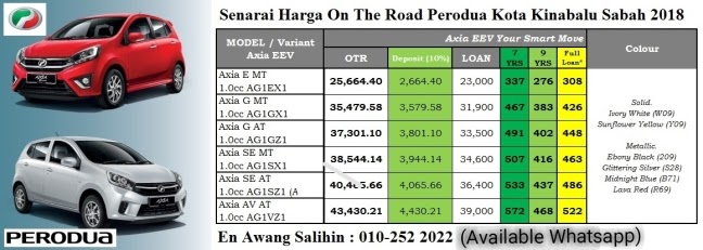 Harga Perodua Axia Kota Kinabalu - Gambar IJK