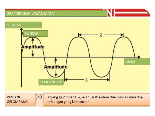 Jawapan Modul Fizik Tingkatan 5 Nilam - Modif 9