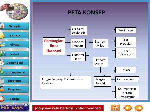 Ekonomi Deskriptif Dan Contoh - Miharu Hime