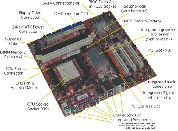 Computer & Office: Laptop Parts Explained