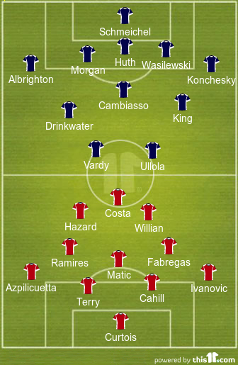 Currently, chelsea rank 4th, while leicester city hold 3rd position. Leicester City Vs Chelsea Fc Team News Tactics Lineups And Prediction