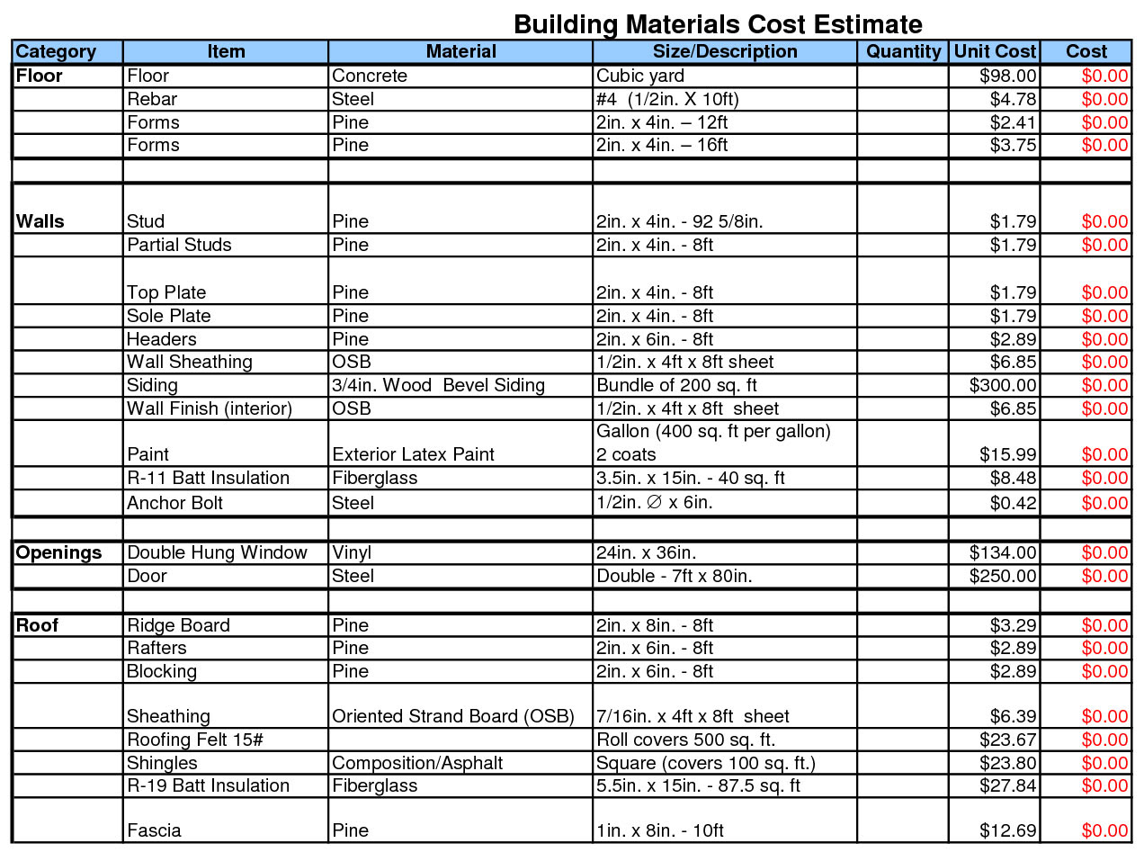 Wood Storage Shed Kit : Building a shed cost estimate