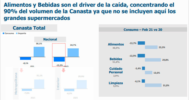 Alimentos y bebidas