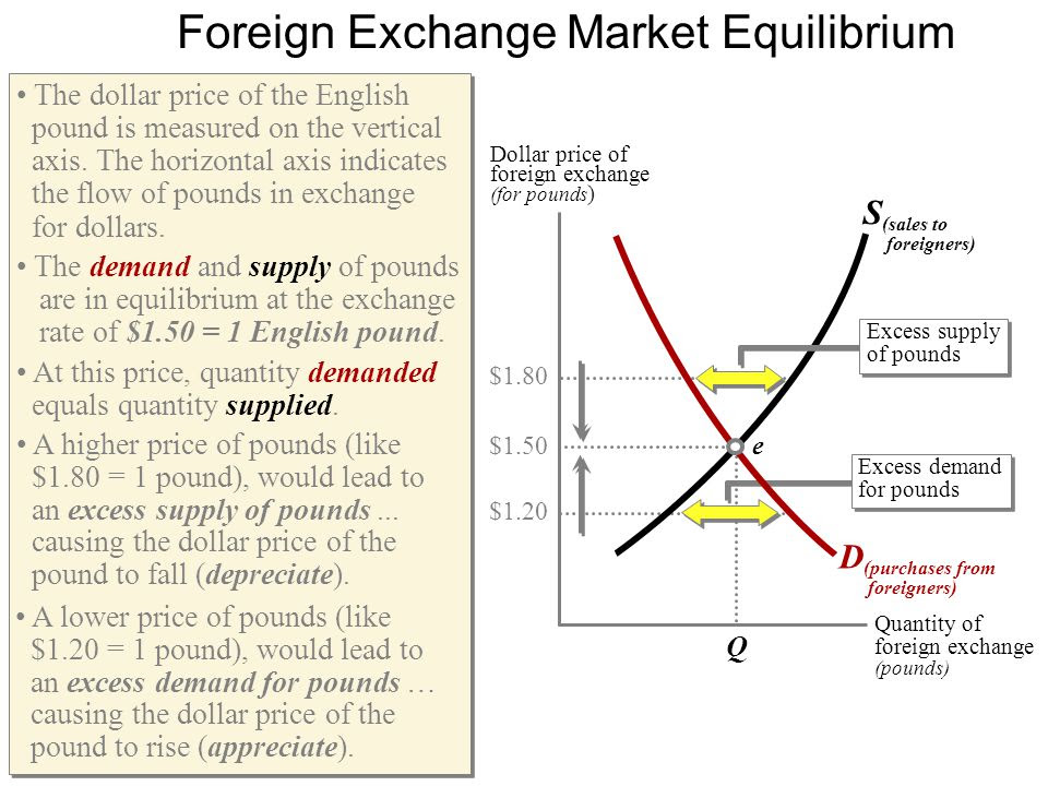 axis forex