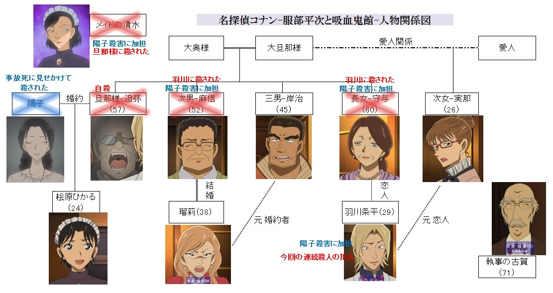名 探偵 コナン 関係 図