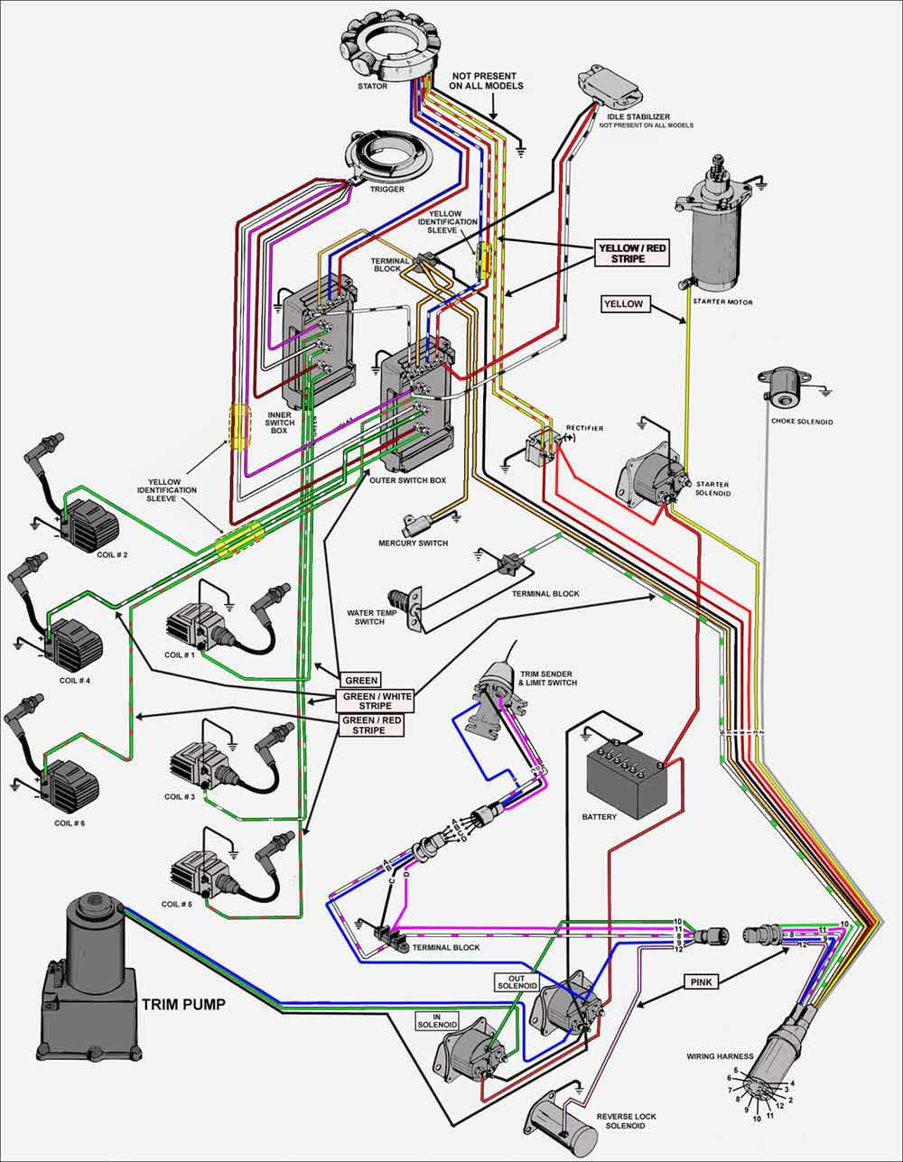 Wiring diagram for a suzuki 2 stroke 150 outboard. Diagram Kazuma 150 Wire Diagram Full Version Hd Quality Wire Diagram Bendingmomentsdiagram Potrosuaemfc Mx
