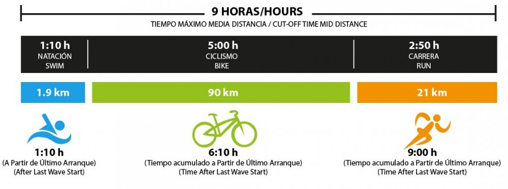 Jul 01, 2019 · todo lo que necesitas saber sobre las distancias de triatlón. Triatlon La Habana