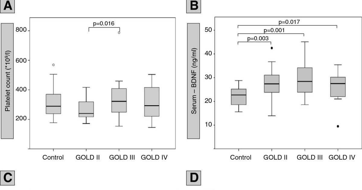 Gold Stage Iv Copd Icd 10 - Hirup a