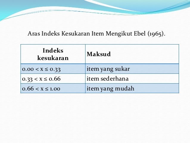 Contoh Soalan Dan Jawapan Indeks Tingkatan 3 - Rasmi Sud