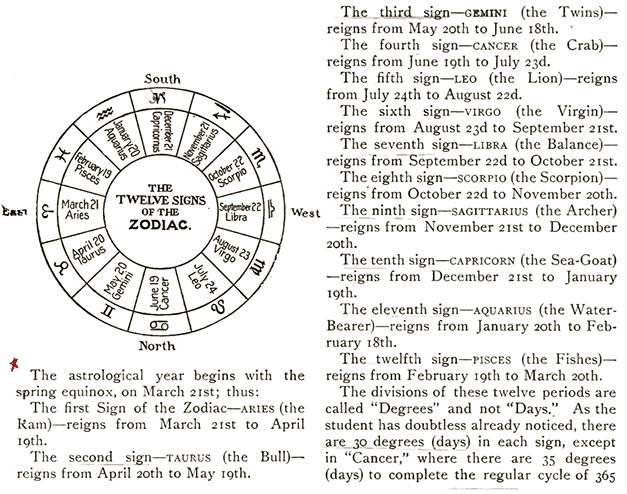 33 12 December 19 Astrology Zodiac Art Zodiac And Astrology