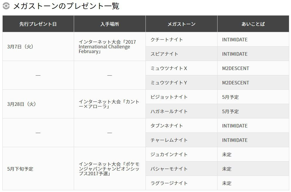 新鮮なクチートナイト 受け取り方 子供のためだけに着色