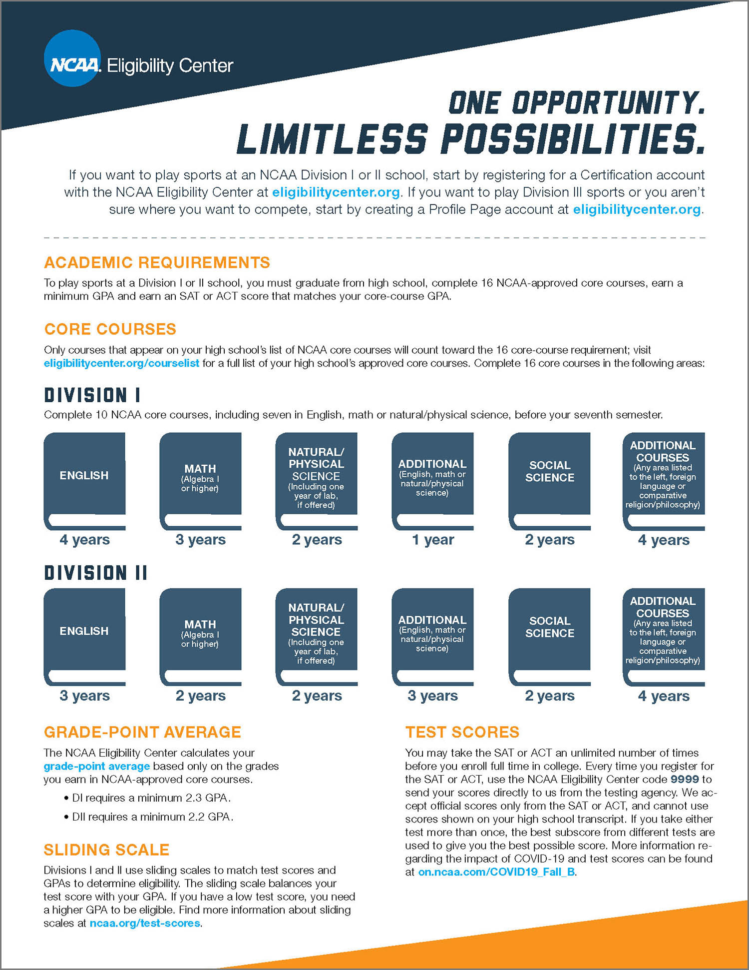 Initial-Eligibility Flyer