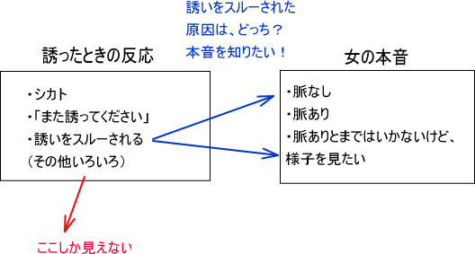 ファッショントレンド 心に強く訴える女子 脈 なし