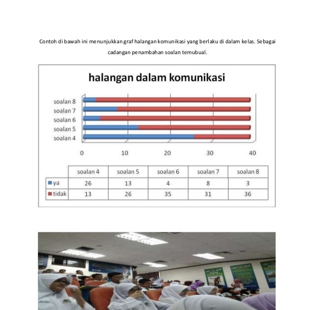 Contoh Soalan Temubual Kajian Tindakan - Selangor t