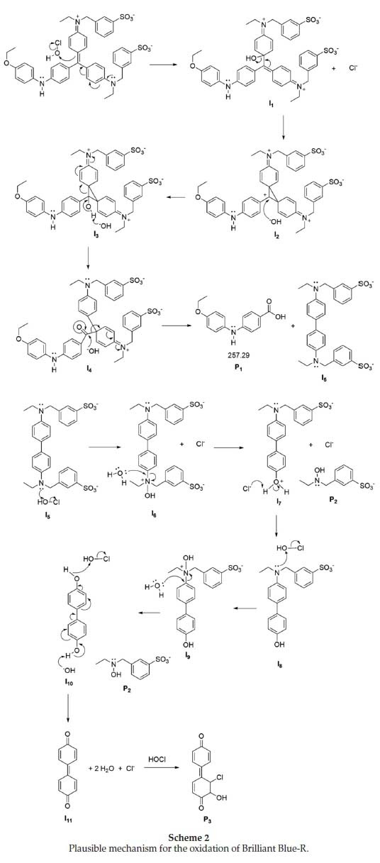 Where do you get blue dye in runescape? Kinetics And Mechanism Of The Oxidation Of Coomassie Brilliant Blue R Dye By Hypochlorite And Role Of Acid Therein