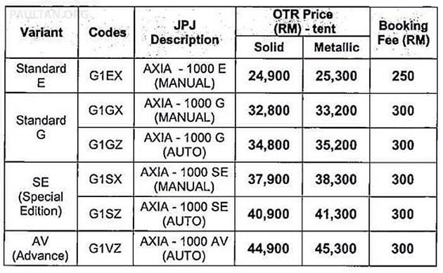 Harga dan spesifikasi Perodua Axia