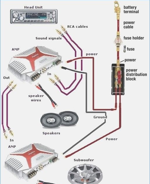 Car Stereo Subwoofer Wiring Diagram | Electrical Wiring