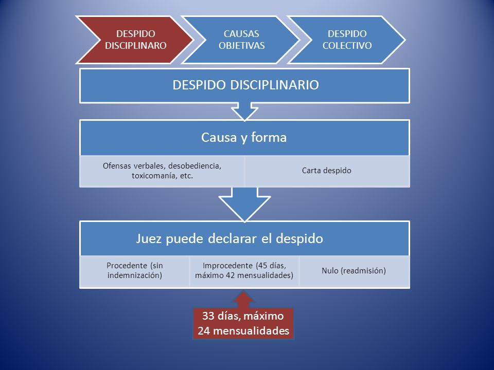 Carta De Despido Causas Economicas - New Sample q