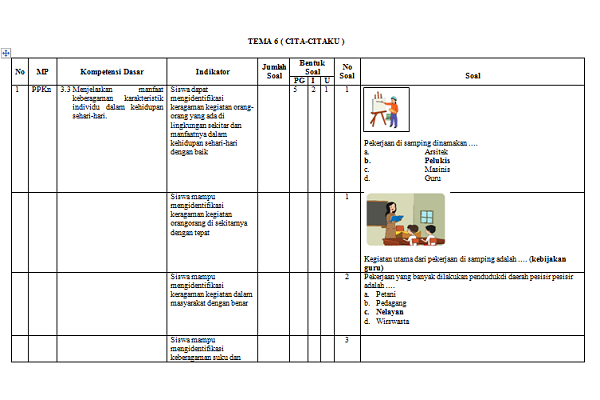 Soal Hots Kelas X Bahasa Indonesia - SOALNA