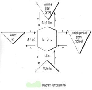 kimiaunsyiah SIFAT SENYAWA ION 1 Struktur susunan kristal 