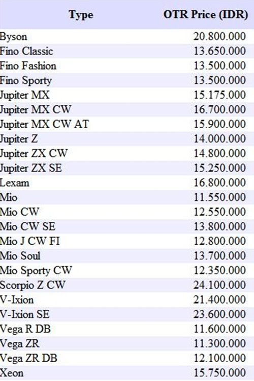 Daftar Harga  Motor  Bekas  Yamaha  MotorModif 26