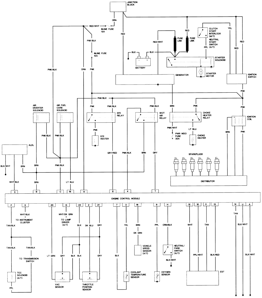 1993 Chevy S10 Wiring Diagram - Wiring Diagram