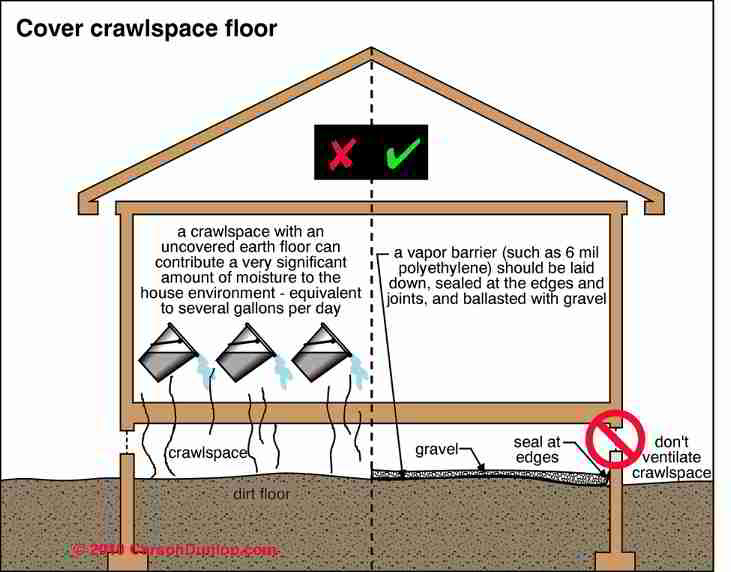 Vapor barrier under shed floor ~ Lizabeth