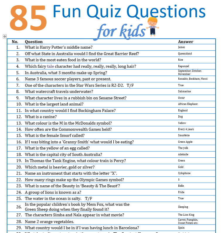 Fun Quiz For Adults With Learning Disabilities Fun Guest