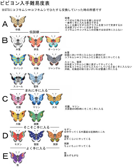 ポケモン Xy 色 違い 一覧 世界漫画の物語