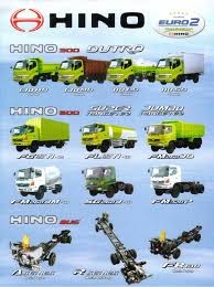  Jenis jenis Truk Hino  dan Isuzu 