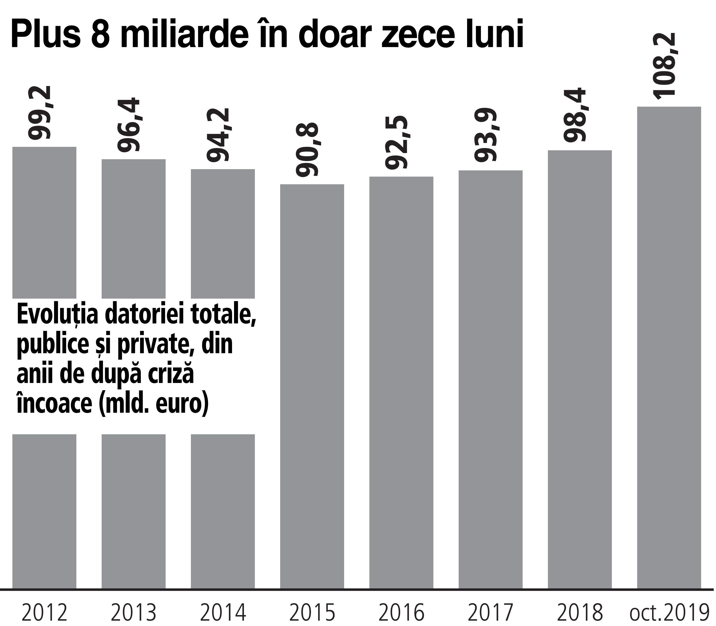 Plata datoriei externe ar fi bună din punct de vedere teoretic, dar nimic din ce era comunist nu era pozitiv. Mare AtenÅ£ie Datoria ExternÄƒ TotalÄƒ A Crescut In Primele Zece Luni Cu 8 3 Mld Euro