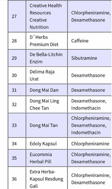 Senarai Ubat Yang Boleh Menyebabkan Keguguran - Customise p