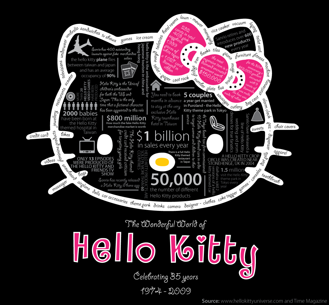 Animasi Kartun Hello Kitty Gambar Kartun