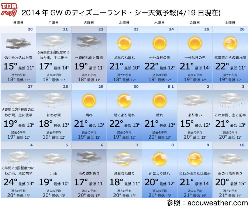 最高かつ最も包括的なディズニー シー 天気 雨雲 レーダー ディズニー画像