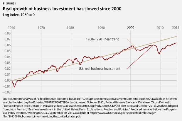 https://cdn.americanprogress.org/wp-content/uploads/2015/10/20142708/LongTermism-webfig1.png