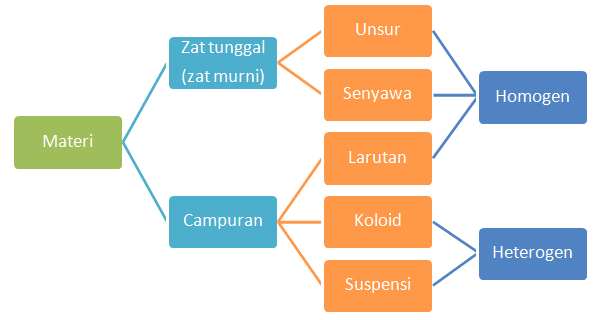 Contoh Soal Ekosistem Kelas Vii - Xintoh