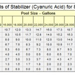 You're probably here because your salt chlorine generator told you that the salt levels in your pool were too high or too low. Chart Of Proper Salt Levels For Saltwater Pool Pool Service West Palm Beach Palm Beach Gardens Palm Beach Shores Wellington Royal Palm Beach Loxahatchee Tequesta Jupiter