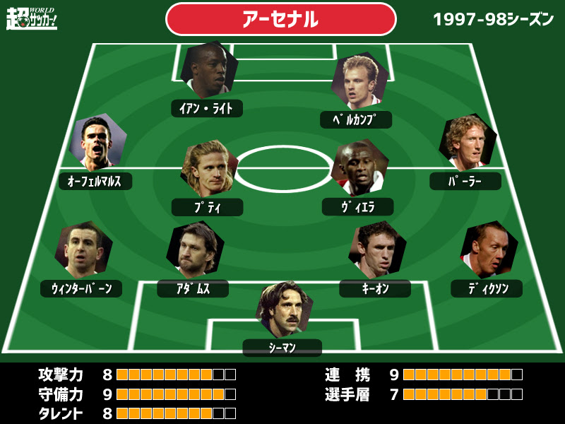 画像 アーセナル フォーメーション 2865 アーセナル フォーメーション 最新
