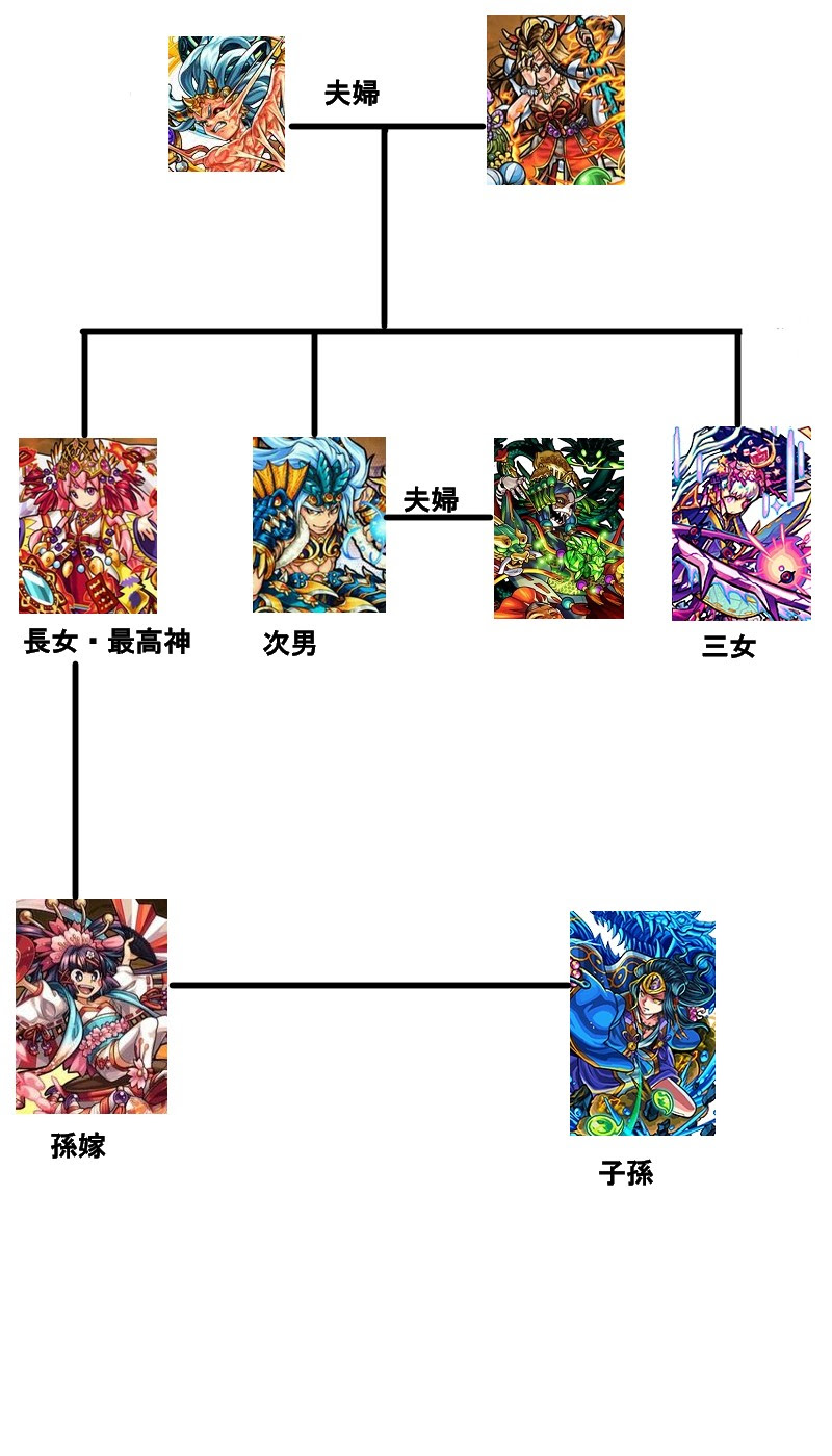 70以上 モンスト イザナギ イラスト アニメーション クールな写真のイラスト