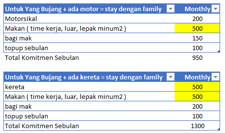 Ip address 111.90.150.204 is a public ipv4 address and owned by an unknown company. Berapa Ribu Gaji Nak Cari Sebulan Sayashare