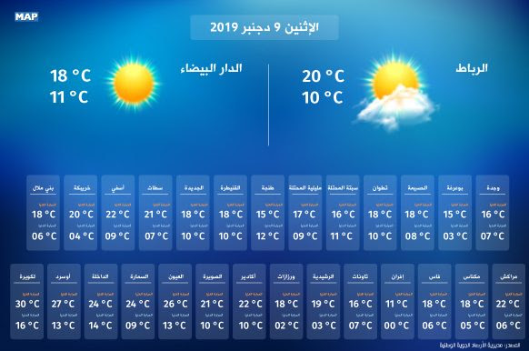 تتوقع هيئة الأرصاد الجوية أن يشهد اليوم الأحد، ارتفاع ملحوظ فى درجات الحرارة بمعدل 5 درجات، حيث يسود طقس شديد الحرارة على القاهرة الكبرى والوجه البحرى. Ø¯Ø±Ø¬Ø§Øª Ø§Ù„Ø­Ø±Ø§Ø±Ø© Ø§Ù„Ø¯Ù†ÙŠØ§ ÙˆØ§Ù„Ø¹Ù„ÙŠØ§ Ø§Ù„Ù…Ø±ØªÙ‚Ø¨Ø© Ø§Ù„ÙŠÙˆÙ… Ø§Ù„Ø¥Ø«Ù†ÙŠÙ† Map Ecology