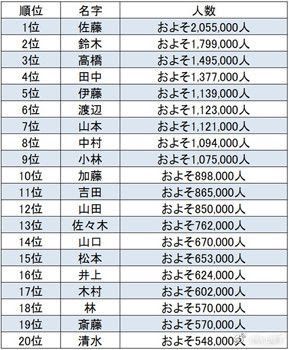 無料ダウンロード 中国 苗字 ランキング 100 イラスト