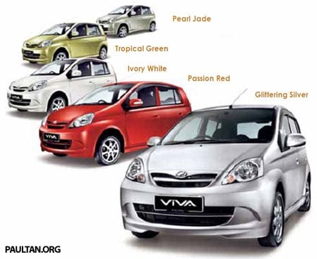 Perodua Axia Colour Code - Kerja Kosk