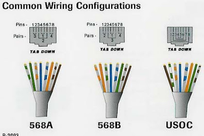 Cat5 B Wiring Diagram