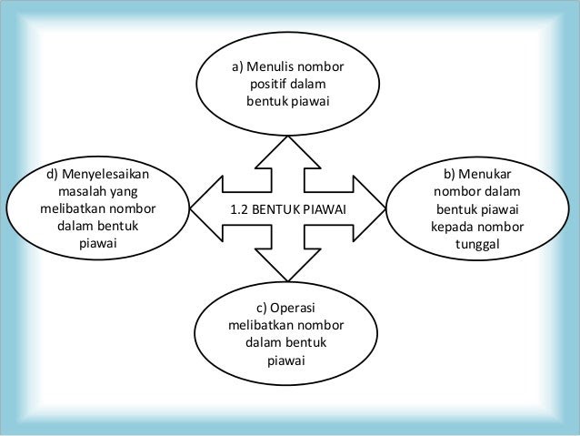 Contoh Soalan Ungkapan Dan Persamaan Kuadratik Tingkatan 4 