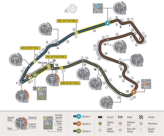 F1 - Formula1 - informatii despre formula 1: Doua zone DRS ...