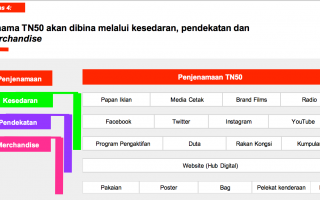 Contoh Soalan Esei Pegawai Tadbir N41 - Persoalan v