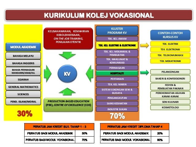 Contoh Inovasi Dalam Perkhidmatan Awam - Contoh Wa